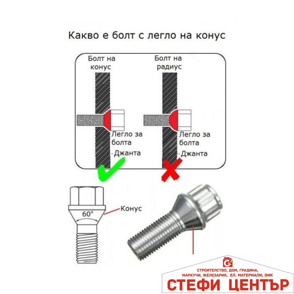 Секретни болтове за джанти - (12мм х 1.5мм