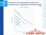 Инжекторен хидрофор Gmax AUTOJET DP - Image 2