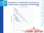 Инжекторен хидрофор Gmax AUTOJET DP - Image 3