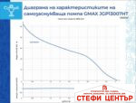 Самозасмукваща водна помпа Gmax JGP - Image 4