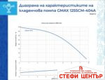 Кладенчова помпа Gmax 125SCM - Image 2