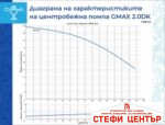 Центробежна водна помпа Gmax DK - Image 3