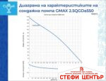 Потопяема сондажна винтова помпа Gmax 2.5QGDa - Image 2