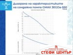 Сондажна винтова помпа Gmax 3EGDa - Image 3
