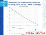 Потопяема сондажна помпа Gmax 3SKM - Image 2