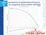 Сондажна водна помпа Gmax 4SPD с неръждаема турбина - Image 5