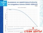 Сондажна водна помпа Gmax 4SRM - Image 3