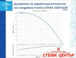 Сондажна водна помпа Gmax 4SRM - Image 6