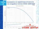 Сондажна водна помпа Gmax 4SRM - Image 9