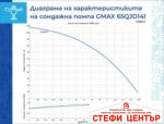 Сондажна водна помпа Gmax 65QJD - Image 2