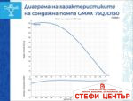 Сондажна водна помпа Gmax 75QJD - Image 4