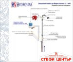 Потопяема сондажна помпа Gmax 3SKM - Image 6