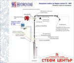 Сондажна водна помпа Gmax 4SRM - Image 12