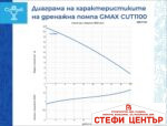 Дренажна потопяема помпа за фекални води с нож Gmax Cut - Image 2