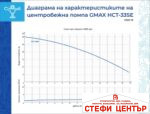 Центробежна водна помпа Gmax HCT-S - Image 3