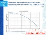 Самозасмукваща многостъпална помпа Gmax HMC - Image 3