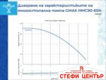 Самозасмукваща многостъпална помпа Gmax HMC - Image 4