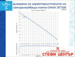 Самозасмукваща водна помпа Gmax Jet - Image 4