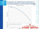 Самозасмукваща водна помпа Gmax Jet - Image 6