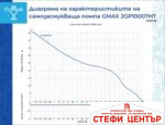 Самозасмукваща водна помпа Gmax JGP - Image 2