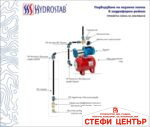 Самозасмукваща многостъпална помпа Gmax HMC - Image 5