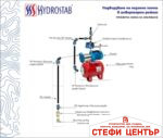 Самозасмукваща многостъпална помпа Gmax HMC - Image 7