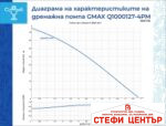 Потопяема дренажна водна помпа за кладенец Gmax QDP - Image 3