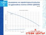 Дренажна помпа за чиста вода Gmax с минимално ниво на засмукване - Image 2