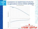 Потопяема дренажна помпа за мръсна вода Gmax - Image 3