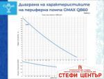 Периферна водна помпа Gmax QB - Image 2