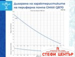 Периферна водна помпа Gmax QB - Image 3