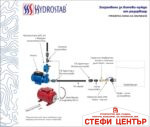 Периферна водна помпа Gmax QB - Image 5