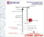 Потопяема сондажна помпа Gmax 3SKM - Image 3
