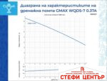 Дренажна помпа за силно замърсени води Gmax WQD - Image 2