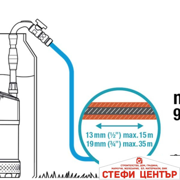01766-20 GARDENA Помпа за Дъждовна Вода 4700/2 inox auto