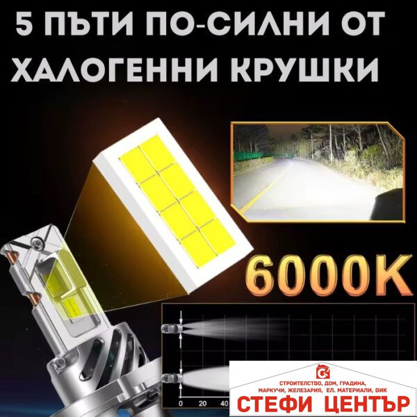 Диодни Крушки Motohama Mini -  H4